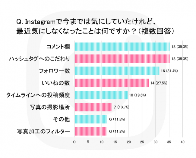 １万人以上のフォロワーを持つファッションインスタグラマー50人に聞く フリクロ 消えそうな色 など最新インスタファッショントレンドを発表 いいね がもらえる投稿の共通項とは Story ストーリィ オフィシャルサイト