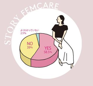 【調査結果】STORY世代の約60％が「更年期」を実感…。10年後の私に、今できること