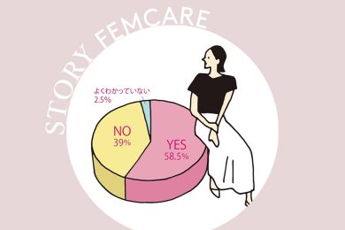 【調査結果】STORY世代の約60％が「更年期」を実感…。10年後の私に、今できること