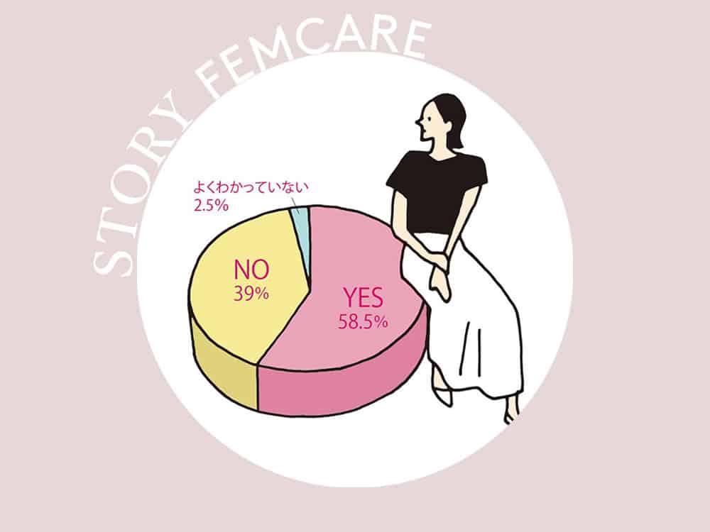 【調査結果】STORY世代の約60％が「更年期」を実感…。10年後の私に、今できること