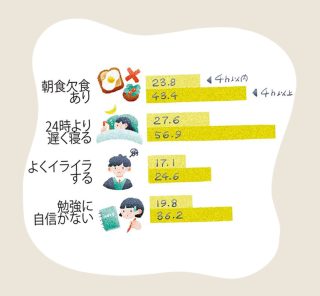 【子どものスマホ依存問題】毎日4時間以上で人格が変わる…!?親が知っておくべき〈5つの心得〉