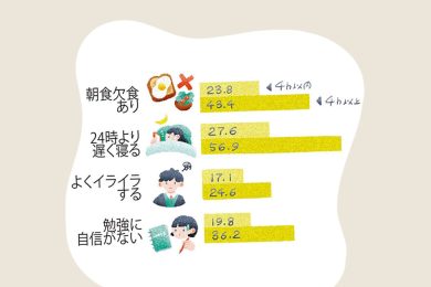 【子どものスマホ依存問題】毎日4時間以上で人格が変わる…!?親が知っておくべき〈5つの心得〉